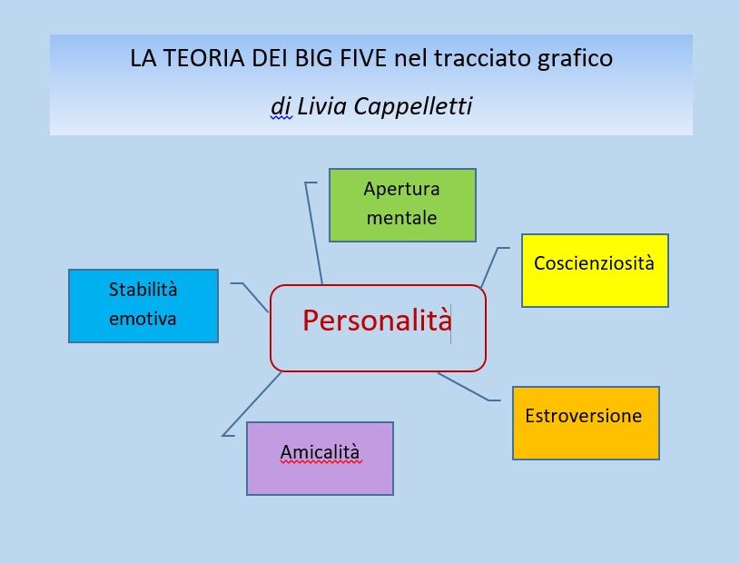 locandina big five